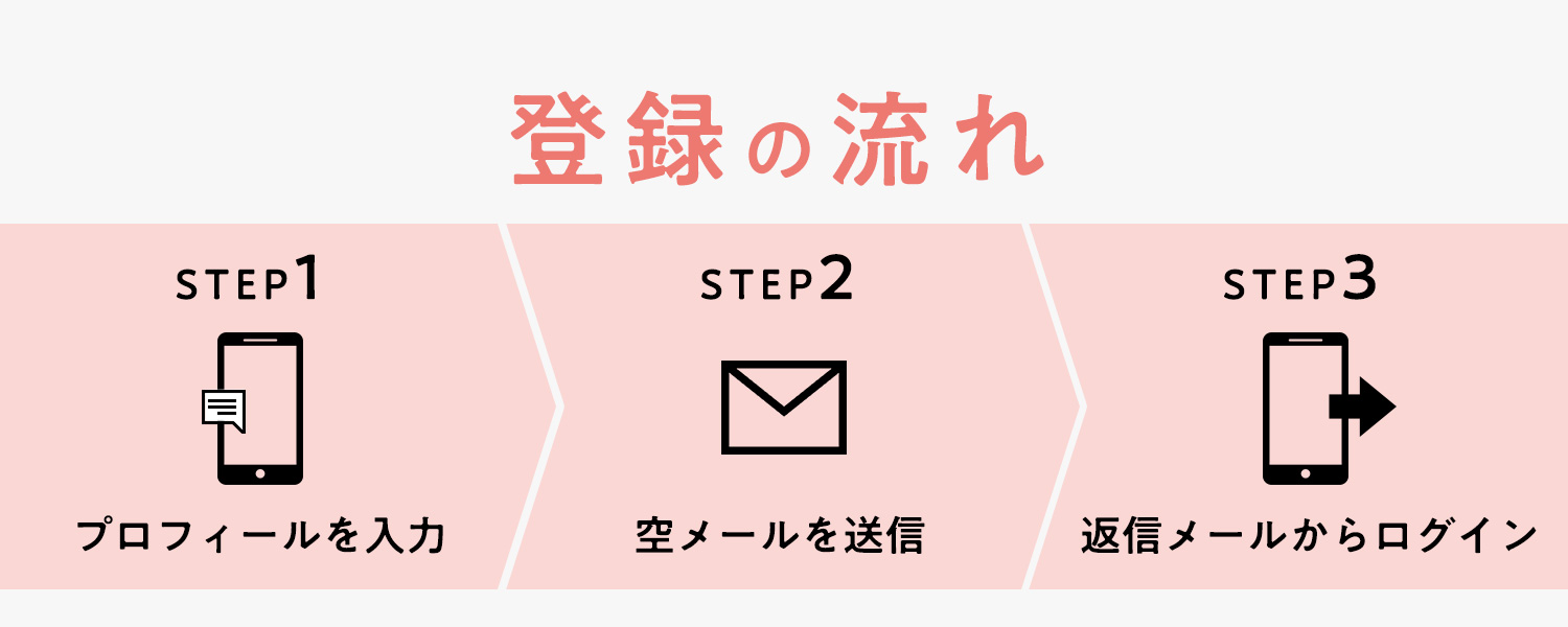 登録の流れ